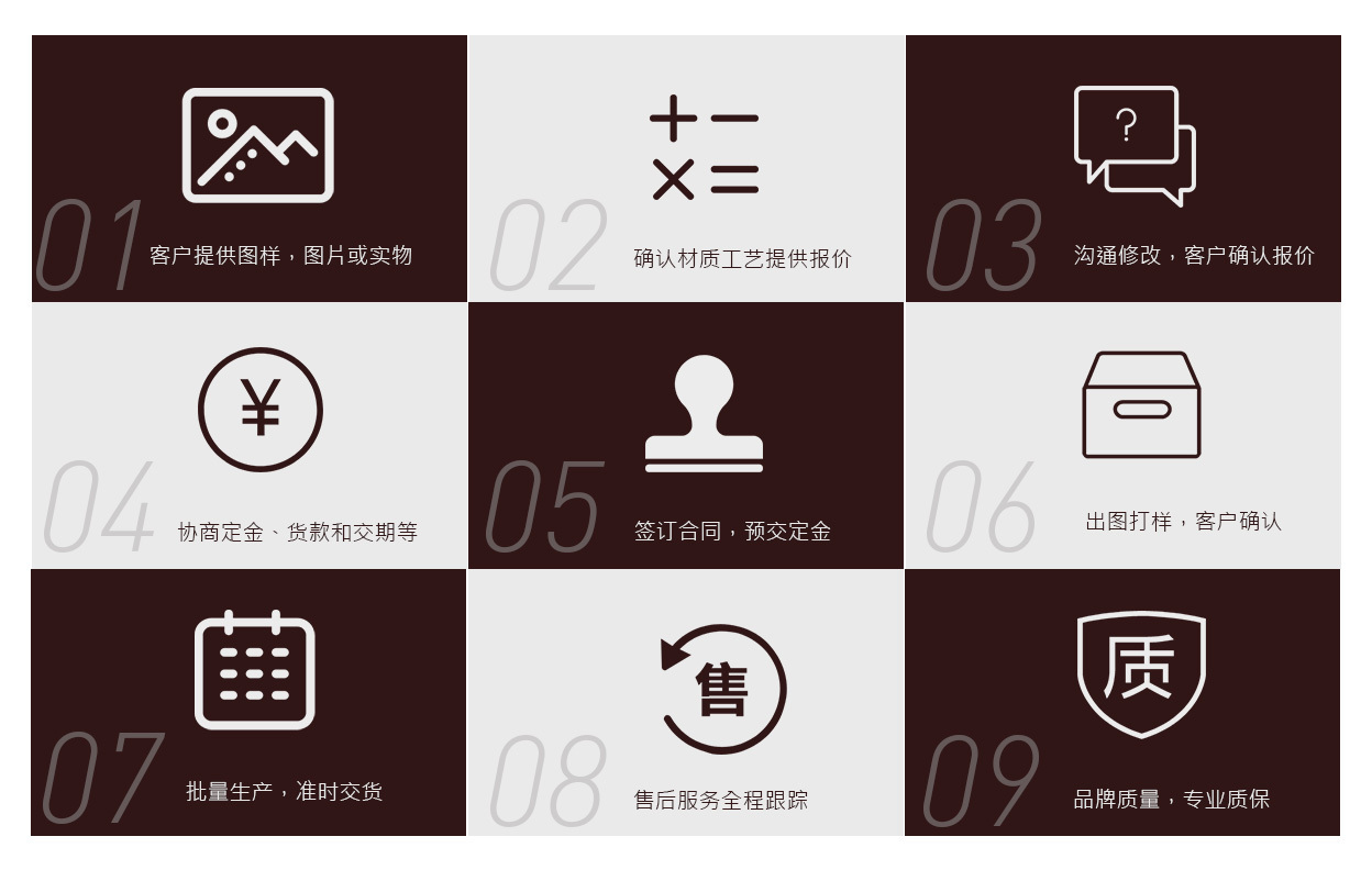 定制流程(圖1) 定制流程(圖1)